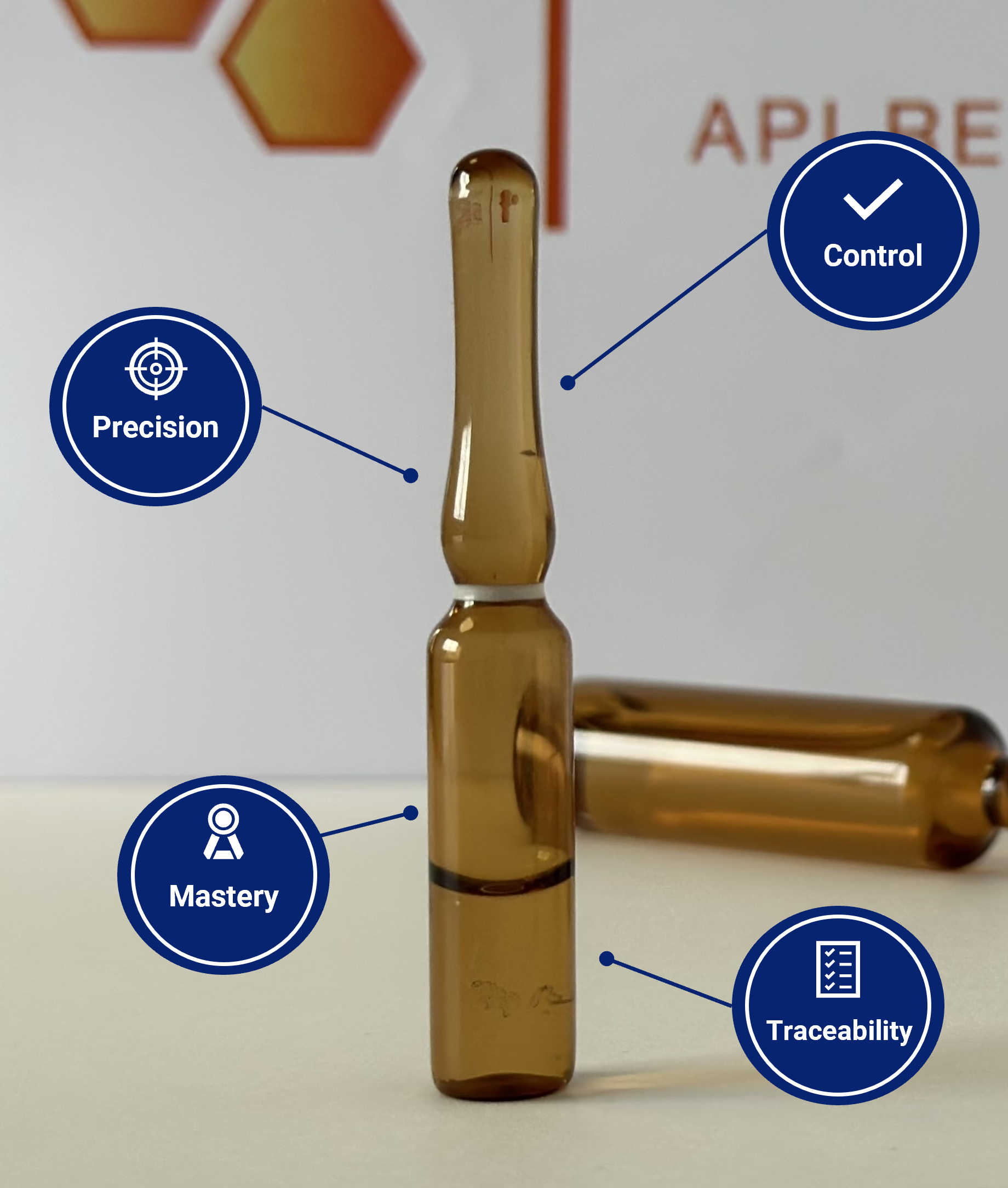 Analytical standard and quality process